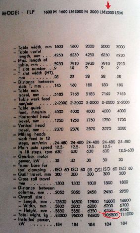 TITAN FLP 2000 PLANO MILLING MACHINE (1985) (2M X 6.23M TABLE)